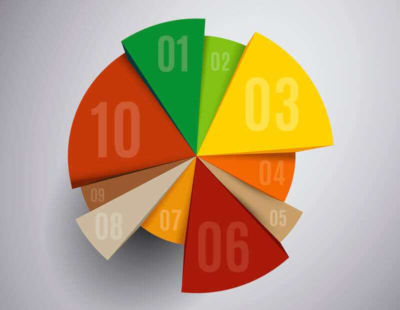 exemplos de segmentação