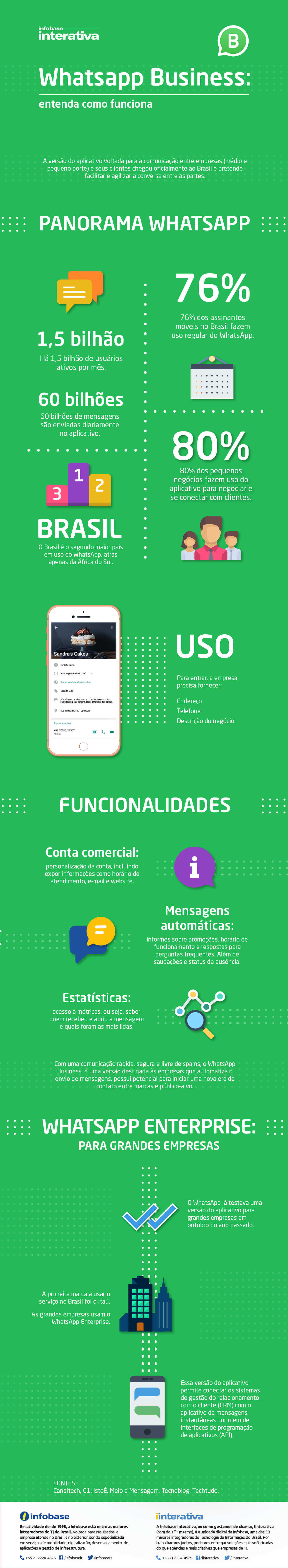 infografico-como-funciona-whatsapp-business