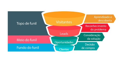 Email marketing vale a pena