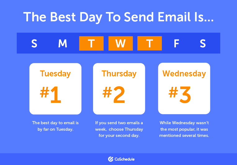 melhor-horario-mandar-email-marketing-dias