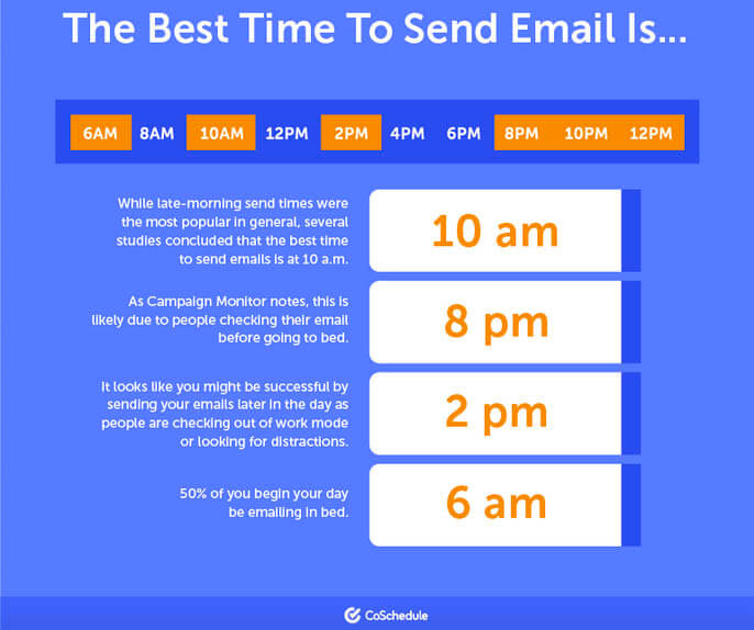 melhor-horario-mandar-email-marketing-horas