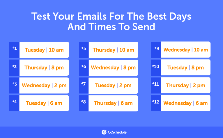 melhor-horario-mandar-email-marketing-testes