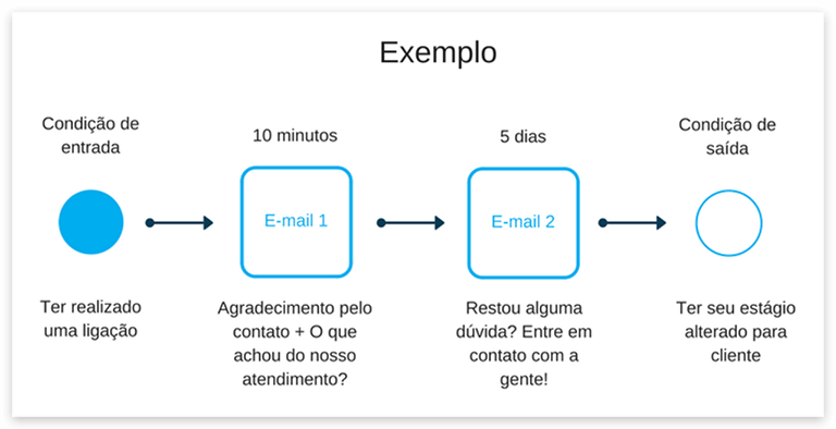 Email marketing contabilidade