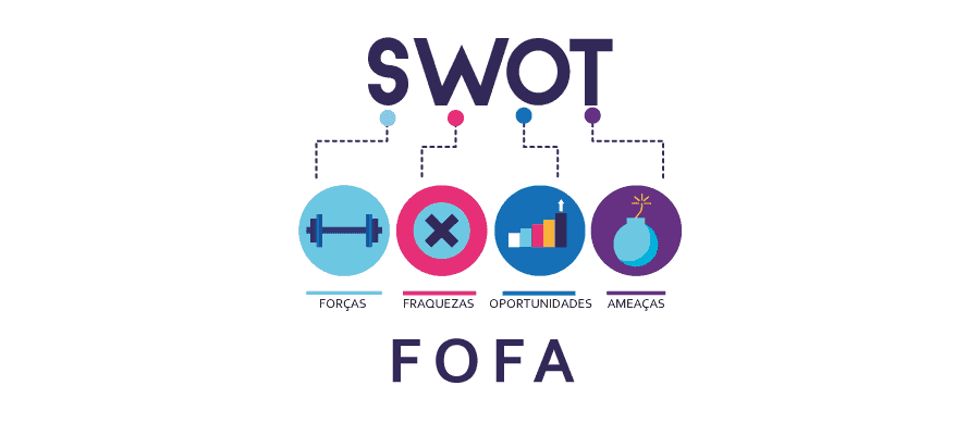 O Que é Matriz Swot E Como Ela Funciona Passo A Passo 4094