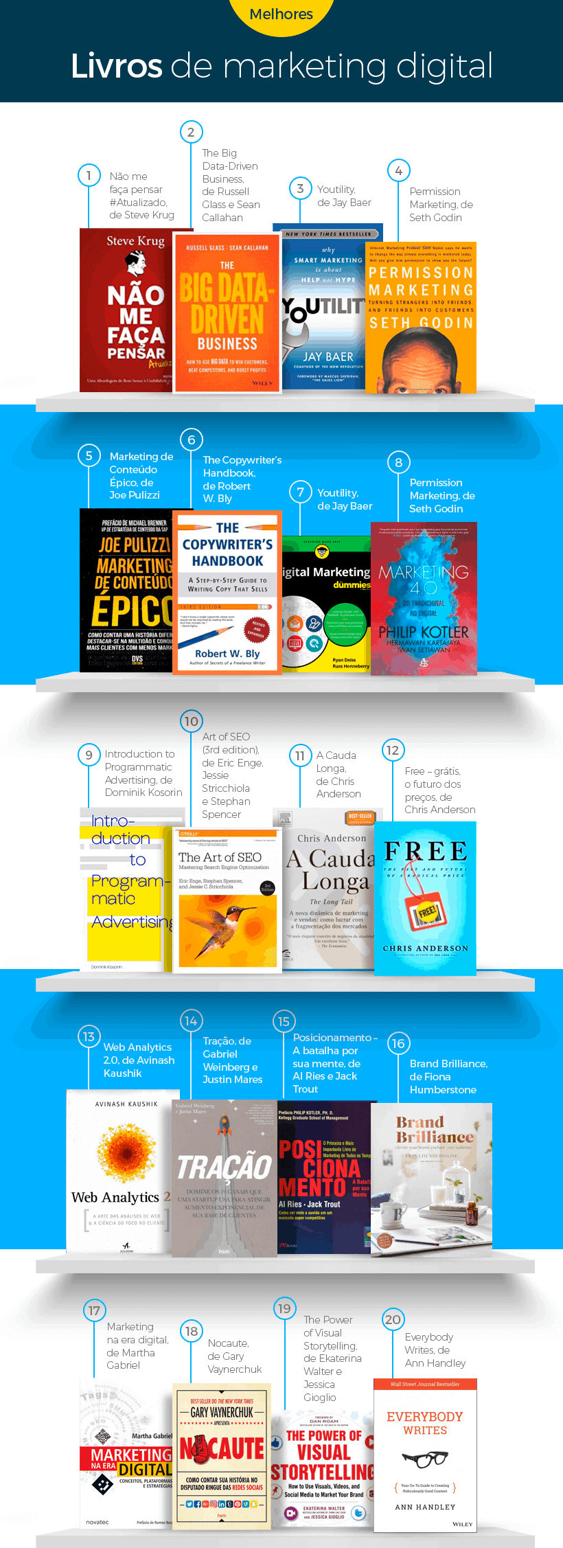 TOP 20 | Livros de marketing digital: do básico ao avançado